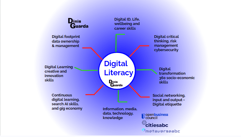 Digital Literacy ABC: The Fundamentals