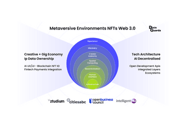 An Overview Of A Holistic Metaversive Environment: The Ultimate Infographic