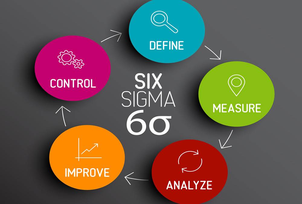 What is the Six Sigma Green Belt™ Certification?